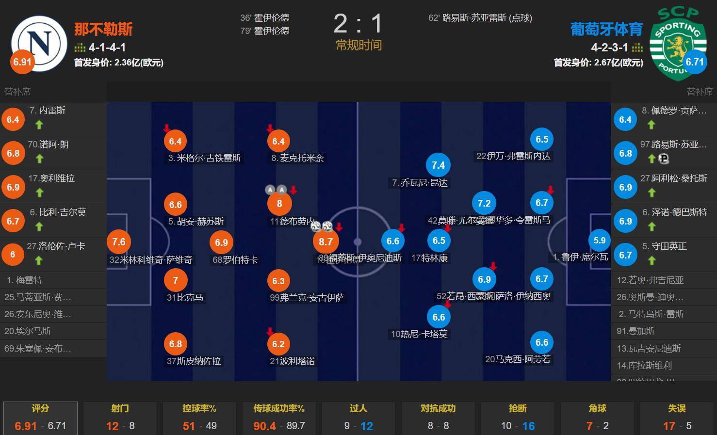 葡超积分榜最新排名 葡超积分榜最新排名